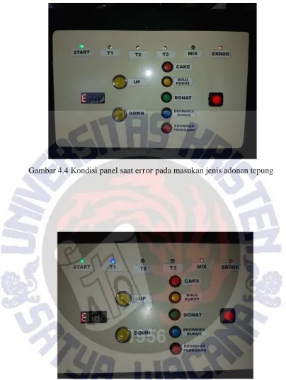 Gambar 4.4 Kondisi panel saat error pada masukan jenis adonan tepung 