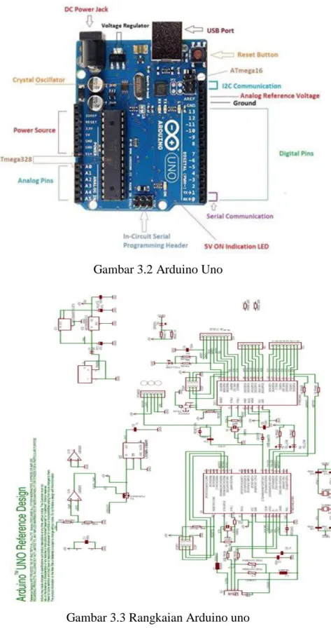 Gambar 3.2 Arduino Uno 