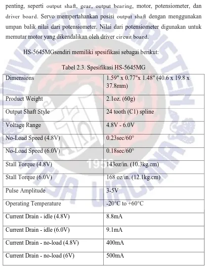Tabel 2.3. Spesifikasi HS-5645MG 