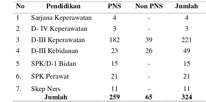 Tabel 4.2 Data Paramedis 
