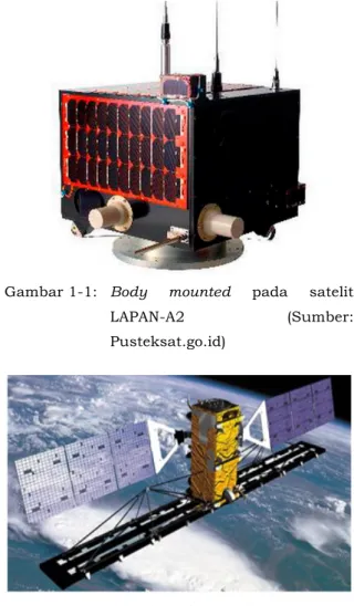 Gambar 1-1:   Body  mounted  pada  satelit 