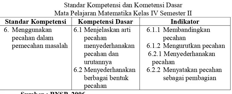 Tabel 2  Standar Kompetensi dan Kometensi Dasar 