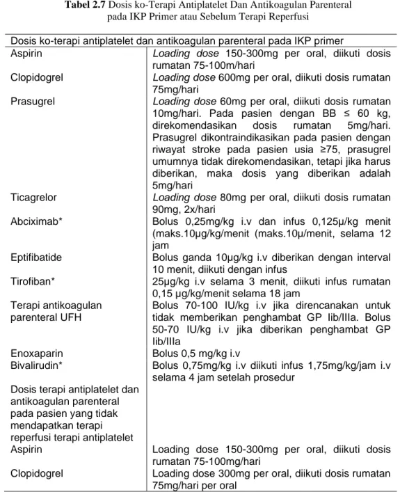 Tabel 2.7 Dosis ko-Terapi Antiplatelet Dan Antikoagulan Parenteral   pada IKP Primer atau Sebelum Terapi Reperfusi 