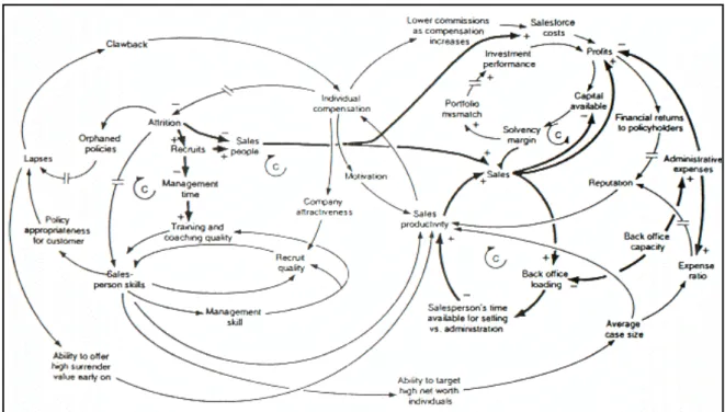 Gambar 3. Causal Loop Diagram 