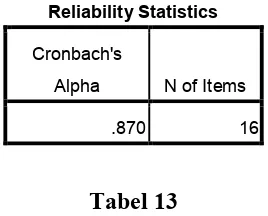 Tabel 13  Hasil Analisis Reliabilitas Instrumen Soal Siklus II 