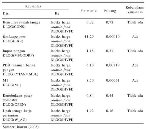 Tabel  2  menunjukkan  bahwa  beras masih  merupakan  komoditas  pangan penting  di  Indonesia  setidaknya  sampai tahun 2006, sementara komoditas pangan nonberas  seperti  kedelai  dan  jagung merupakan  komoditas  pangan  peringkat kedua setelah beras