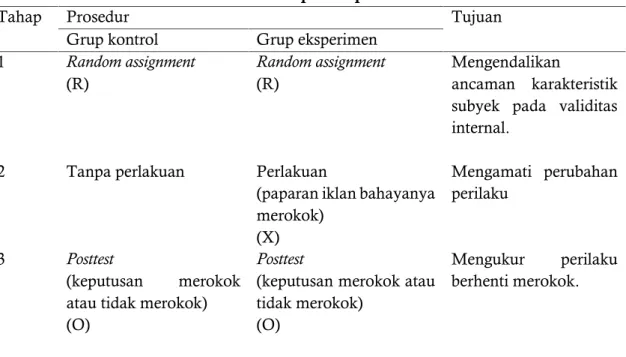 Tabel 1. Tahapan eksperimen