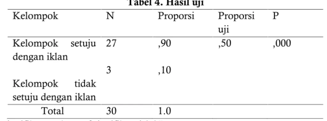 Tabel 4. Hasil uji