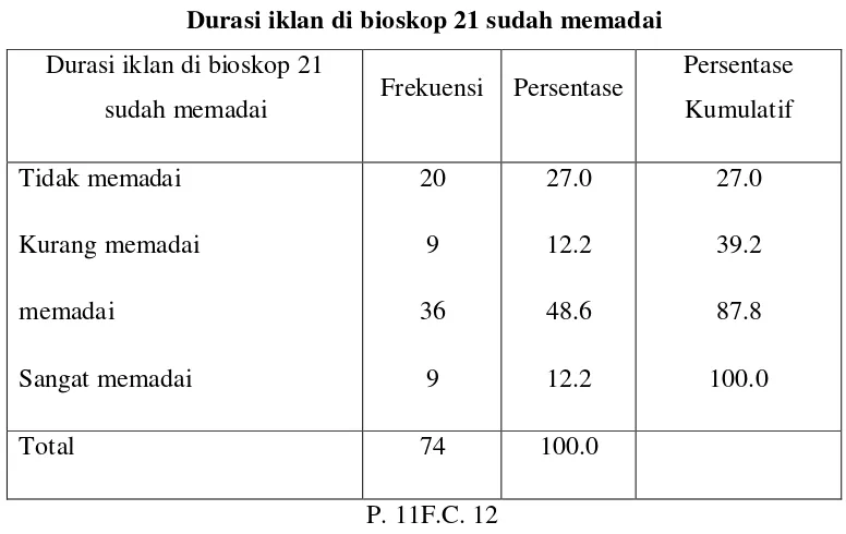 Tabel 4.10 