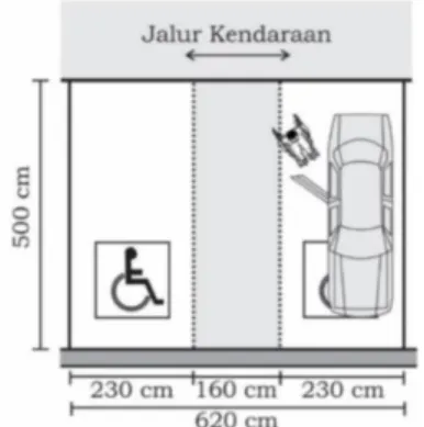 Gambar 24. Parkir Difabel menurut Permen PUPR 