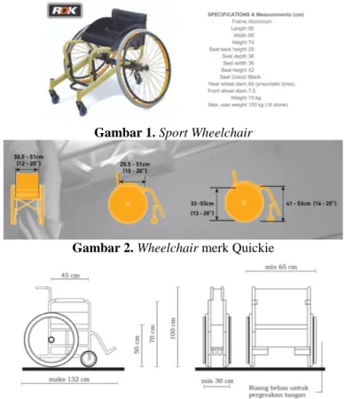 Gambar 1. Sport Wheelchair 