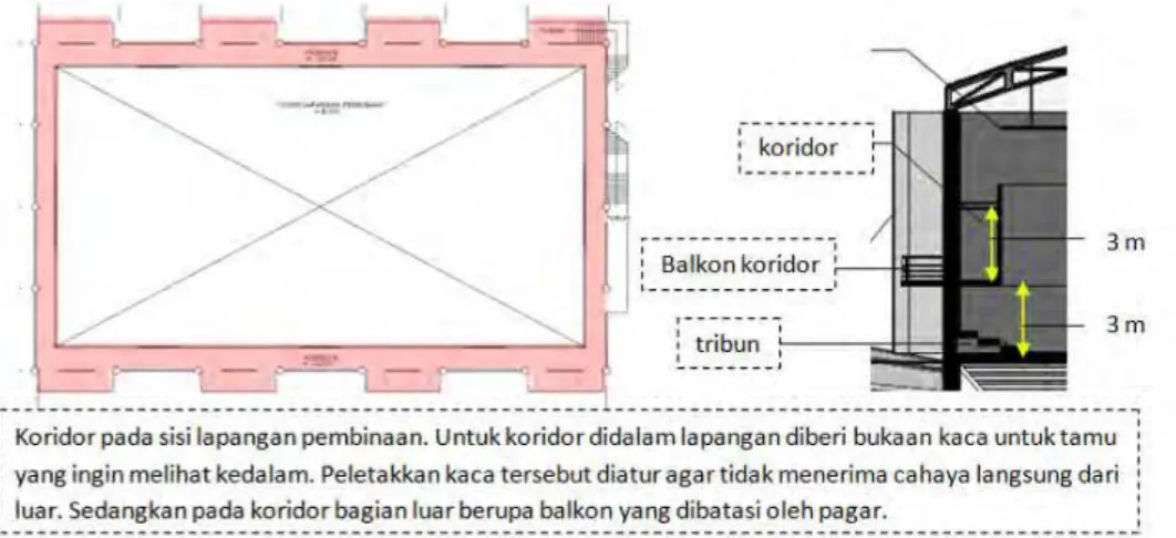 Gambar 12. Koridor Lapangan  (Sumber: Hasil Analisis-sintesis, 2014) 
