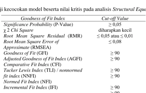 Tabel 1. Uji kecocokan model beserta nilai kritis pada analisis Structural Equation Modelling   Goodness of Fit Index  Cut-off Value 