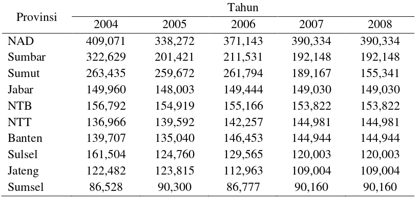 Tabel 1. Populasi ternak kerbau di 10 provinsi di Indonesia 