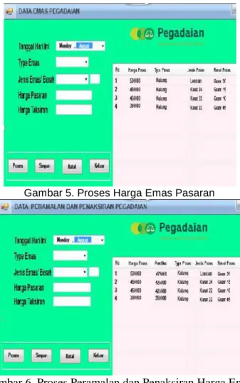 Gambar 5. Proses Harga Emas Pasaran 