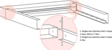 Gambar 27. Sistem Wall Mounting Battens 