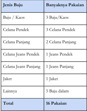 Gambar 5. Produk sejenis Folding System 
