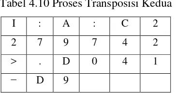 Tabel 4.10 Proses Transposisi Kedua 
