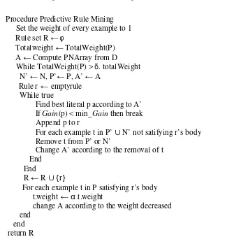 Gambar 7. Algoritme PRM 
