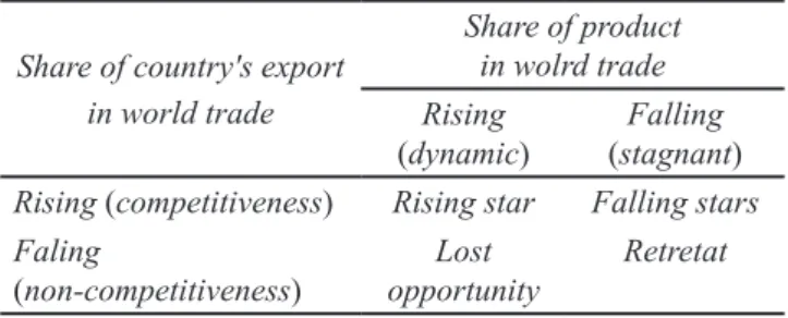 Tabel 1.   Matriks posisi pasar EPD (Export Product 