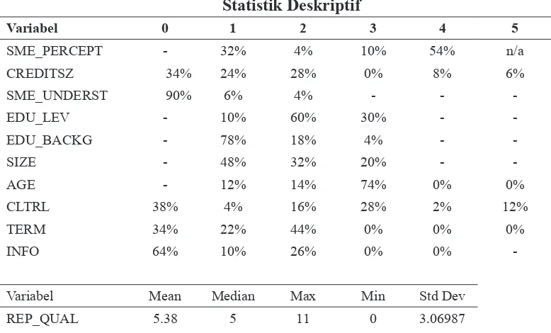 Tabel 1 Statistik Deskriptif