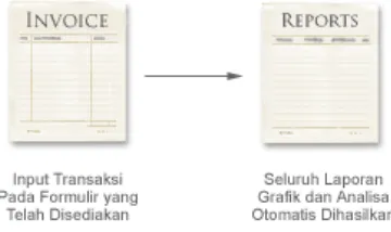 grafik  untuk  memudahkan  manajemen  dalam  menganalisa  kinerja 