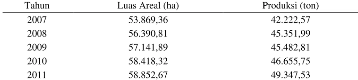 Tabel 1.  Perkembangan  Luas  Areal  dan  Produksi  Kopi  Arabika  Sumatera  Utara  Tahun 2007 ± 2011 