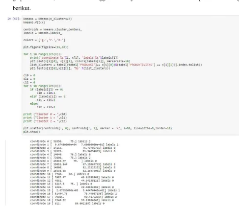 Gambar 7 : .as_matrix() merupakan konversi dataframe ke format matrix. Terbentuk matrik-matrik 