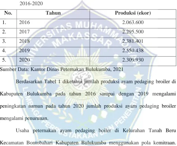 Tabel 1. Data Produksi Ayam Pedaging Broiler di Kabupaten Bulukumba, Tahun    2016-2020 