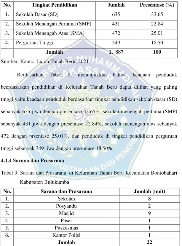 Tabel 8. Jumlah Penduduk berdasarkan tingkat pendidikan di Kelurahan Tanah  Beru Kecamatan Bontobahari Kabupaten Bulukumba 