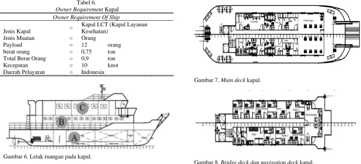 Gambar 7. Main deck kapal. 