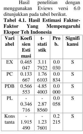 Tabel  4.1.  Hasil Estimasi  Faktor- Faktor-Faktor  Yang  Mempengaruhi Ekspor Teh Indonesia