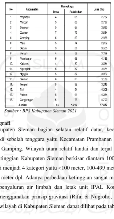 Tabel 2. 1 Pembagian Wilayah Administratif Kabupaten Sleman 