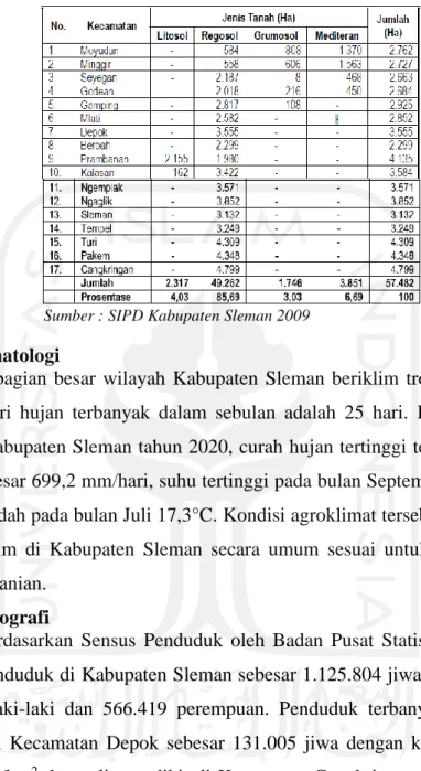 Tabel 2. 3 Jenis Tanah Kabupaten Sleman 