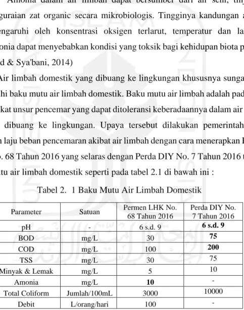 Tabel 2.  1 Baku Mutu Air Limbah Domestik 