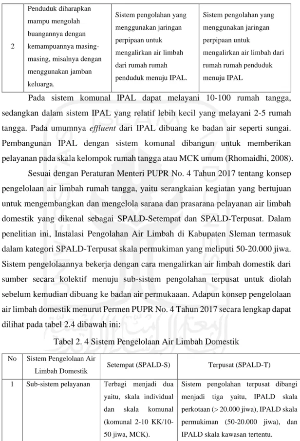 Tabel 2. 4 Sistem Pengelolaan Air Limbah Domestik 
