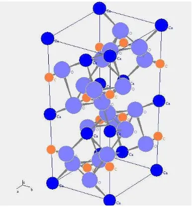 Gambar 5. Struktur kristal kalsium karbonat (Antao and Hasan, 2009). 