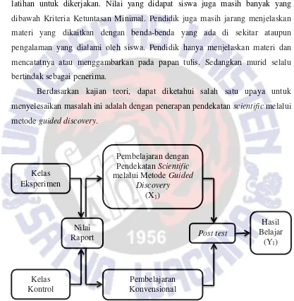 Gambar 2.2. Paradigma Penelitian 