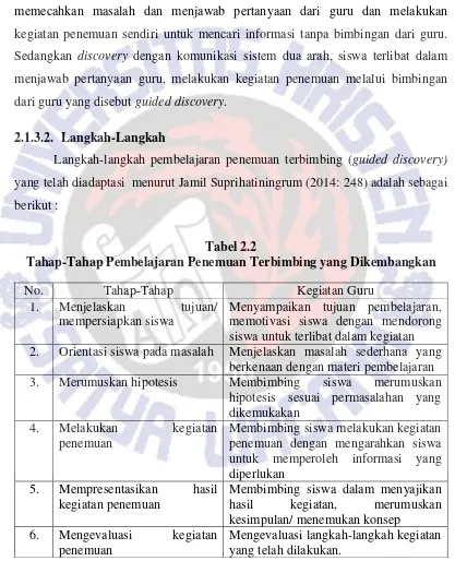 Tabel 2.2 Tahap-Tahap Pembelajaran Penemuan Terbimbing yang Dikembangkan 