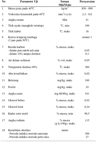 Tabel 2.1. Persyaratan Mutu Biodiesel Menurut SNI 7182:2012 