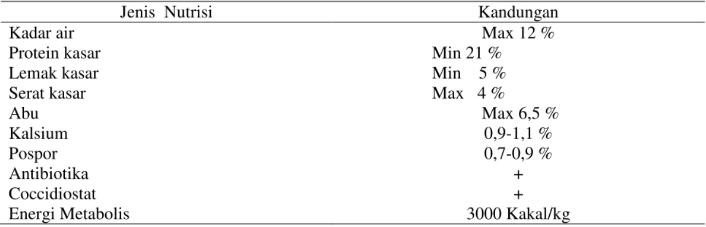 Tabel 1. Kandungan nutrisi BR I. (PT. Japfa Comfeed Indonesia, Tbk 2013). 