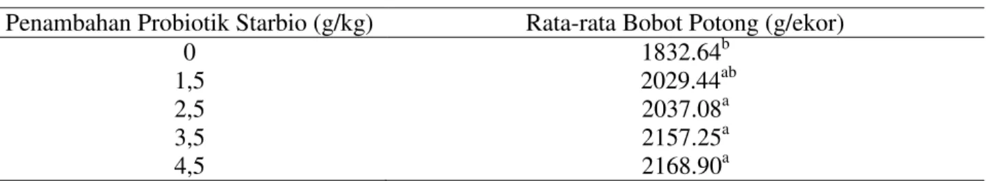 Tabel  2. Rata - rata Bobot Potong Ayam Broiler Berdasarkan Perlakuan Selama Penelitian (g/ekor)  Penambahan Probiotik Starbio (g/kg)  Rata-rata Bobot Potong (g/ekor) 