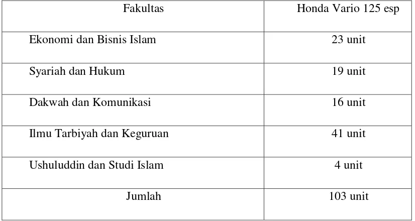 Tabel 1.1 