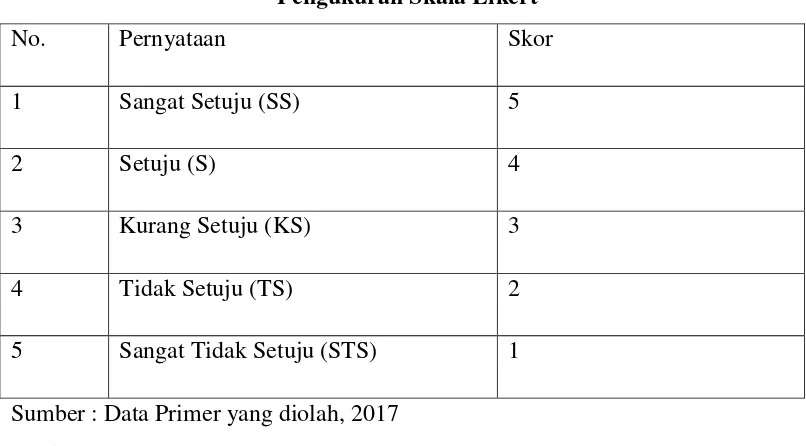 Tabel 4.1 