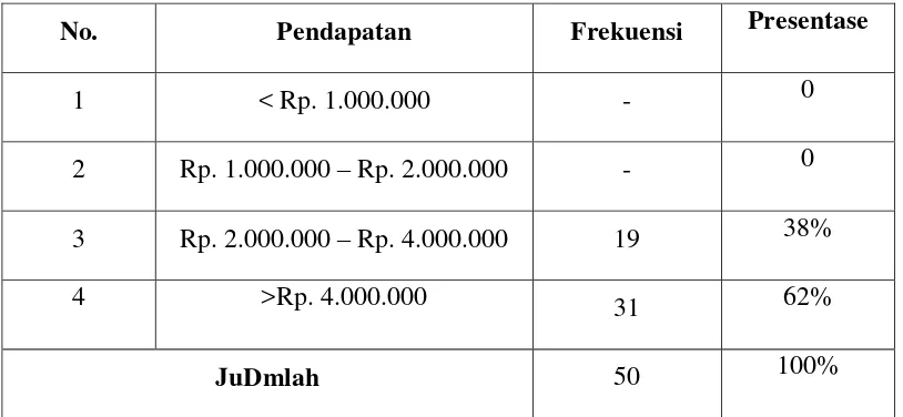 Tabel 4.6 