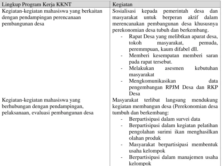 Tabel 1. Uraian Program KKN Tematik Desa Membangun  