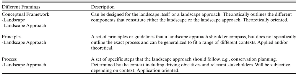 Table 2. Three different framings of landscapes/landscape approaches in the literature.