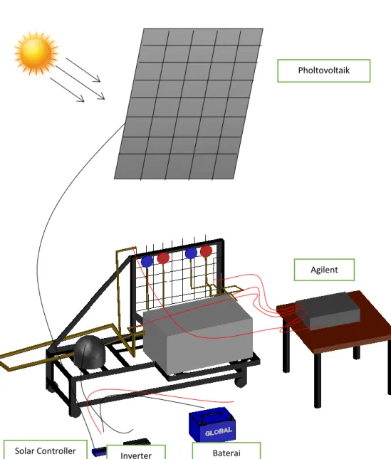 Gambar 3.2 Set-Up Experimental 
