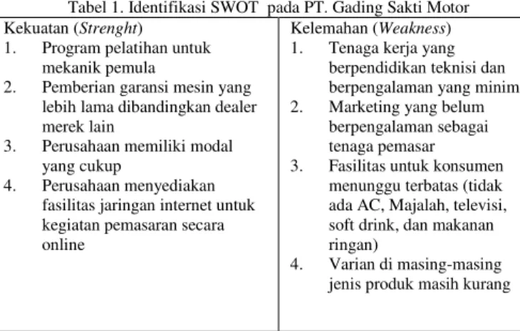 Tabel 1. Identifikasi SWOT  pada PT. Gading Sakti Motor  Kekuatan (Strenght) 