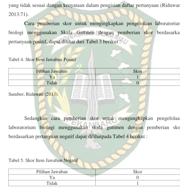 Tabel 4. Skor Item Jawaban Positif 